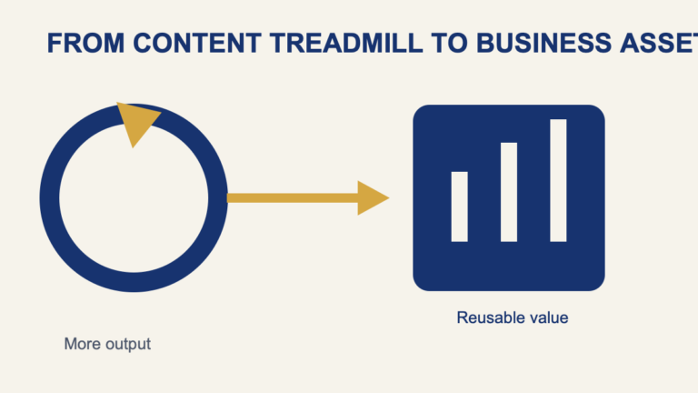 The Content Treadmill Is Not a Business Model editorial framework illustration