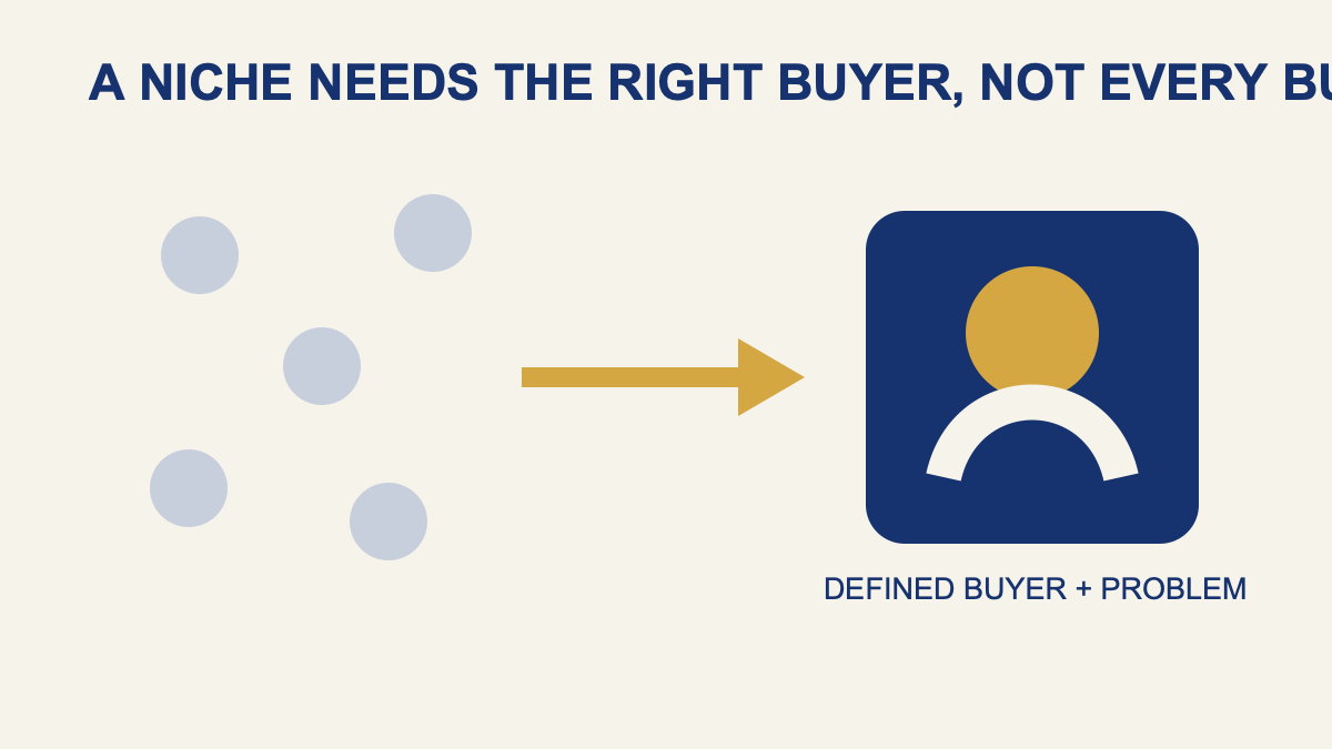 Testing a Second Market When Your Expertise Is Niche editorial framework illustration