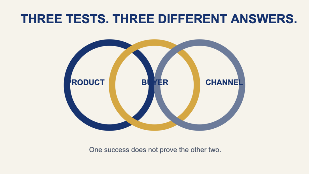 A Good Product, a Buyer, and a Channel Are Three Separate Tests editorial framework illustration
