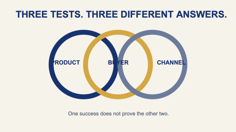 A Good Product, a Buyer, and a Channel Are Three Separate Tests editorial framework illustration
