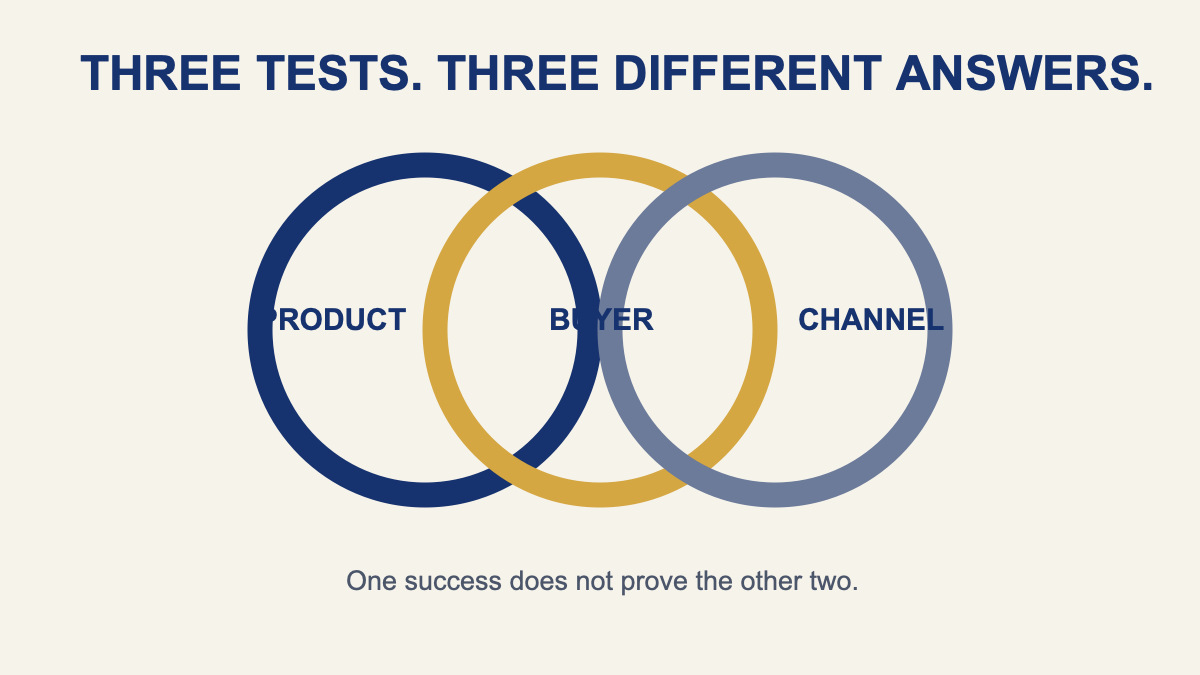 A Good Product, a Buyer, and a Channel Are Three Separate Tests editorial framework illustration