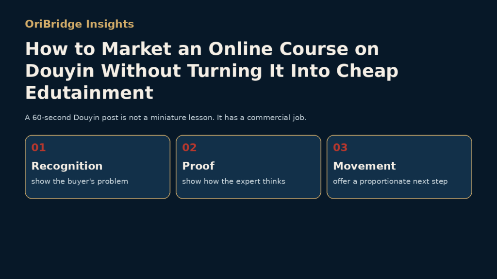 Douyin content system for expert products: recognition, proof, and movement toward a qualified next step.