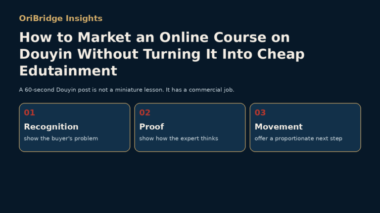 Douyin content system for expert products: recognition, proof, and movement toward a qualified next step.