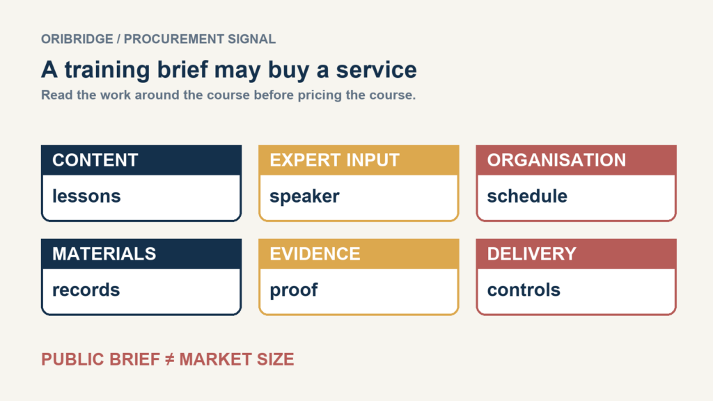 A service-package map separating course content, expert input, organisation, materials, evidence and delivery in a China training procurement brief.