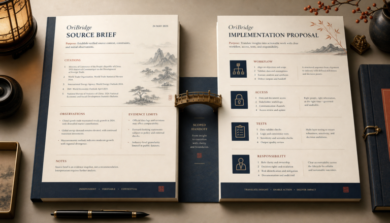 A China AI tools briefing and an implementation proposal shown as separate deliverables.
