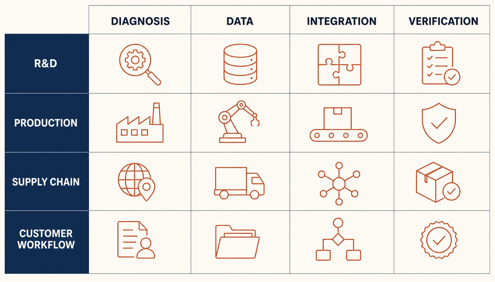 A workstream map connects SME business processes to digital transformation questions before selecting tools.