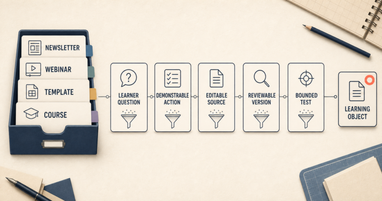 Five selection filters narrowing a large archive of newsletters, webinars and templates into one learning object.