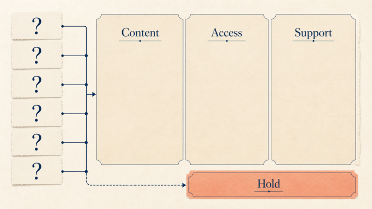 A course FAQ matrix routing public questions to content, delivery and operations owners.